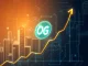 OG token price surge driven by institutional adoption and product launch