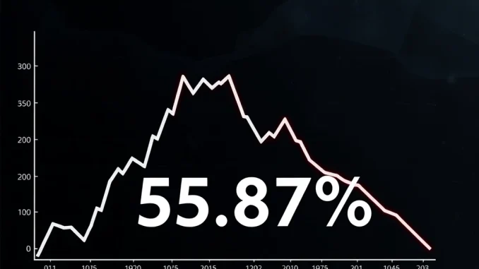 OXT cryptocurrency price crash graph showing a sharp 55.87% decline