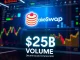 PancakeSwap DEX achieves $325B record trading volume in June