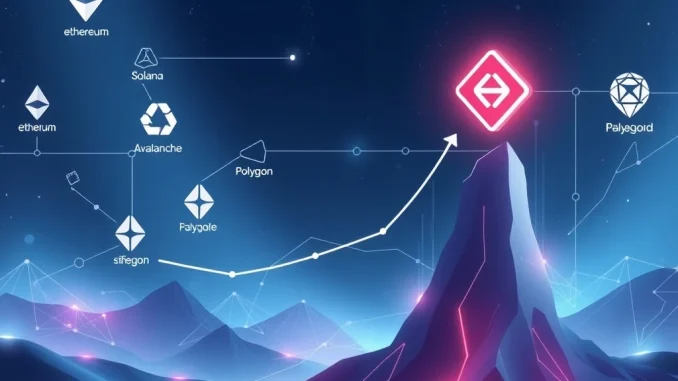 A visual representation of Particle Network's Universal SDK connecting various blockchains, symbolizing its role in cross-chain development and the surge of the PARTI token.