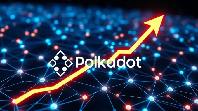 Polkadot (DOT) price chart showing upward momentum towards $10, illustrating the impact of recent tech upgrades and treasury initiatives on the Polkadot ecosystem.