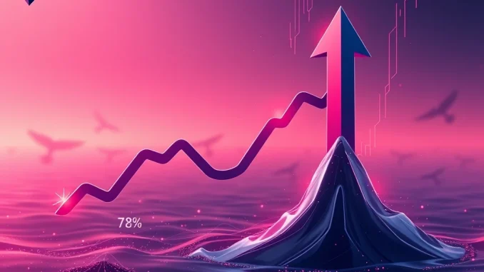 A chart showing a Polygon POL token price dip followed by strong bullish technical indicators, suggesting a potential rebound. This illustrates current crypto market analysis.
