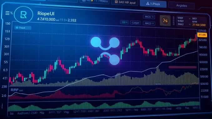Ripple (XRPUSDT) technical analysis showing key indicators and price trends