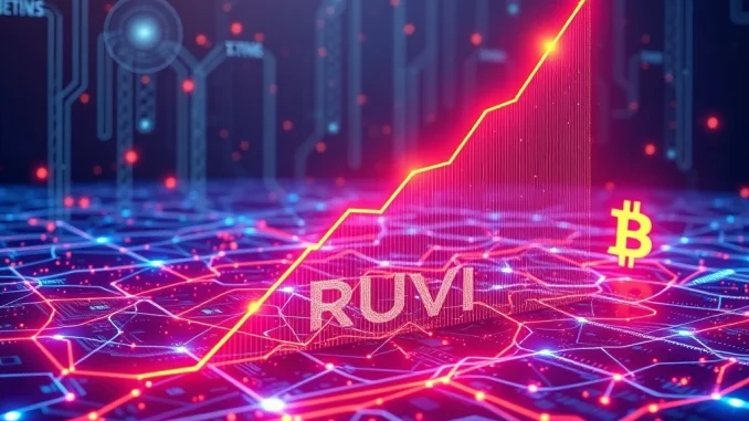 A visual representation of Ruvi AI's growth potential against Bitcoin, highlighting the AI token's rapid momentum.
