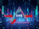 SHIB price chart forming a symmetrical triangle with potential breakout to $0.00023