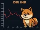 Shiba Inu (SHIB) price chart showing sharp decline amid crypto sell-off