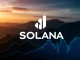 Chart illustrating the impressive $105.4 million inflows into the Solana Staking ETF, symbolizing investor confidence and market growth.
