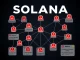 Solana blockchain with suspicious token distribution highlighted by Bubblemaps