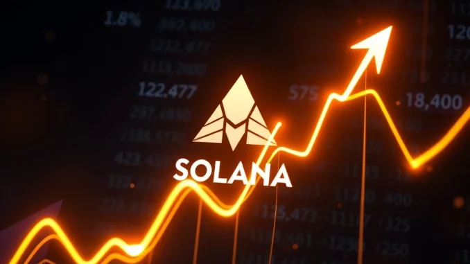 Solana price surge represented by a glowing SOL logo and upward charts, symbolizing altcoin optimism and market growth.