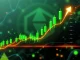 A vibrant chart showing Solana price (SOLUSDT) surging upwards, illustrating strong bullish momentum and key technical analysis points.