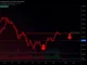 SUIUSDT price chart showing sharp bearish momentum and key support breakdown