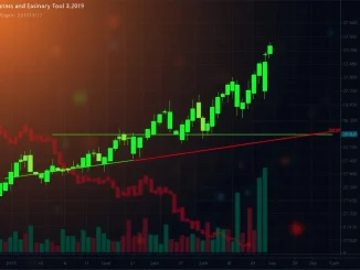 TIBBIR Price chart displaying a bullish Inverse Head and Shoulders pattern nearing a breakout, indicating potential upward movement.