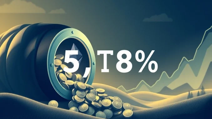 Chart showing U.S. spot ETH ETFs significantly impacting Ethereum supply, highlighting their growing influence in the digital asset market.