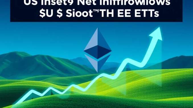 Chart showing strong, sustained net inflows for US spot ETH ETFs, highlighting positive market sentiment and investment growth in Ethereum exchange-traded funds.
