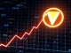 VIC token price surge with blockchain technology in the background