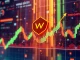 WIF breakout potential with bullish crypto market trends