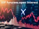 Chart showing a significant decline in XRP futures open interest, representing reduced cryptocurrency speculation and potential impact on XRP price.