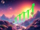Charts showing significant XRP gains and HBAR's bullish trend, symbolizing the crypto market rally of 2025.