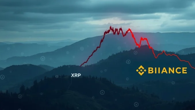 An XRP price chart showing a significant 15% drop, illustrating the market impact of Chris Larsen's large XRP transfer.