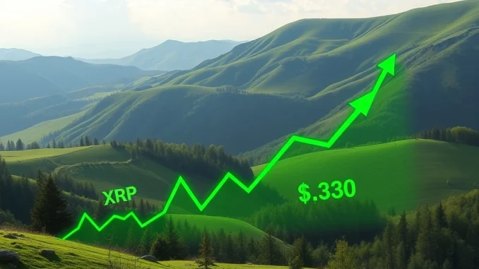 A digital chart illustrating XRP's impressive V-shaped recovery, signaling a potential surge towards new trading targets.