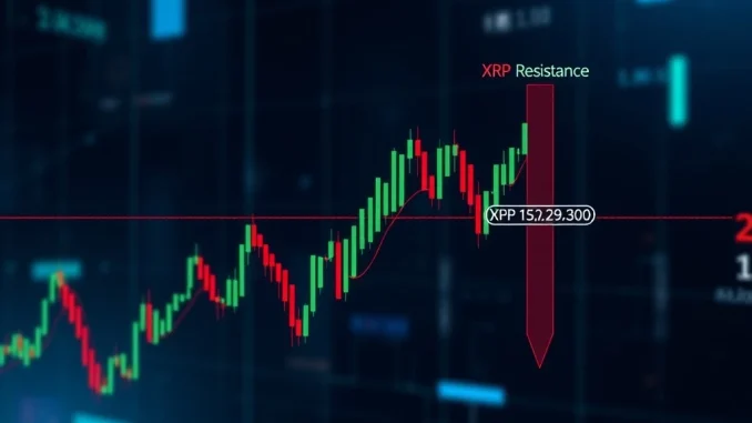 XRP price chart showing key resistance and support levels in a prolonged range