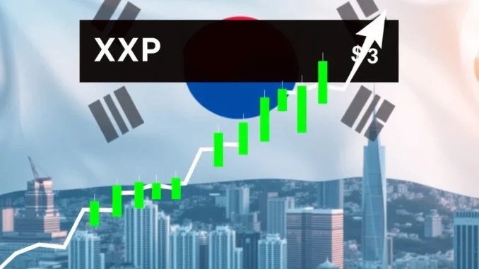 XRP Rally: Explosive South Korean Surge Propels XRP Towards $3 A dynamic chart showing the XRP rally, with an upward trend line and South Korean flag elements, symbolizing the surge in XRP price driven by South Korean trading.