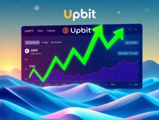 Charts showing the explosive surge of XRP, CKB, and ENA on the Upbit exchange, illustrating significant altcoin momentum.