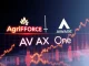 AgriFORCE rebranding to AVAX One, symbolizing a strategic shift towards Avalanche AVAX investment and a significant capital raise.