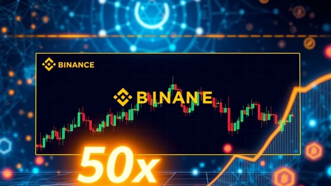 A digital interface showcasing COAI perpetual futures trading on Binance, highlighting the 50x leverage option for AI crypto trading.