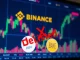 A screen shows Binance delisting HIFI and BAKE perpetual futures, highlighting the crypto delisting impact on traders.