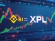 Binance XPL futures trading screen displaying a perpetual futures contract chart and the XPL logo.