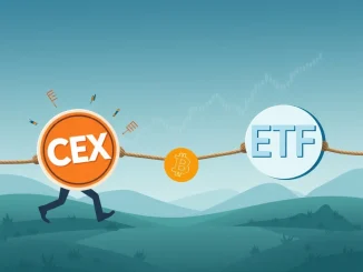 Chart comparing Bitcoin price influence of centralized exchanges versus spot ETFs, revealing key market drivers.