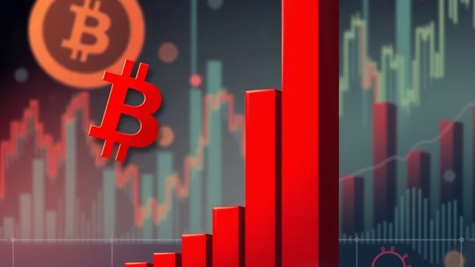 A chart showing the significant Bitcoin price drop below $112,000, illustrating market volatility and investor concern.