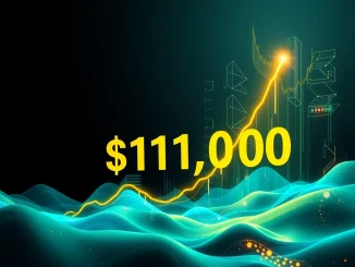 A digital representation of Bitcoin's price chart showing an upward trajectory, signifying the recent Bitcoin price surge above $111,000.