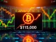 Chart showing Bitcoin price surpassing $117,000, illustrating the recent BTC surge in the cryptocurrency market.