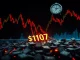 Digital charts depict a sudden cryptocurrency market downturn, illustrating the urgent $107 million crypto futures liquidation event.