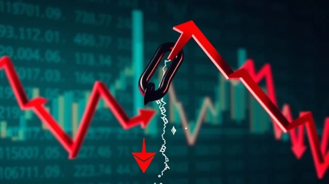 Chart showing a sudden drop in Crypto Perpetual Futures values, representing over $152M in liquidations and market volatility.
