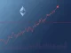 A digital chart illustrating a critical Ethereum price drop towards $4,000, reflecting Altcoin Vector's analysis of market uncertainty.