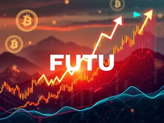 Futu Holdings stock chart soaring amidst crypto market influence, symbolizing its explosive growth in the fintech sector.