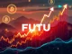 Futu Holdings stock chart soaring amidst crypto market influence, symbolizing its explosive growth in the fintech sector.