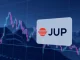 A graphic representing the launch of the **Jupiter ETP** by 21Shares on the SIX Swiss Exchange, signifying new digital asset investment opportunities.