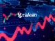 Visual representation of Kraken perpetual futures trading platform, showing market data and global connectivity for eligible users.