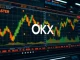 A digital trading screen displaying charts and an OKX logo, symbolizing the launch of OKX ASTER perpetual futures trading.