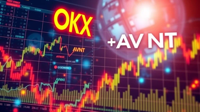 Digital interface showing OKX and AVNT logos with financial charts, representing the launch of **AVNT perpetual futures** for traders.