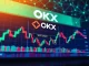 OKX trading interface displaying the new SKY/USDC spot trading pair, symbolizing a fresh crypto listing opportunity.