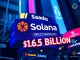 Forward Industries secures $1.65 billion for Solana investments, symbolizing a major institutional move into cryptocurrency.