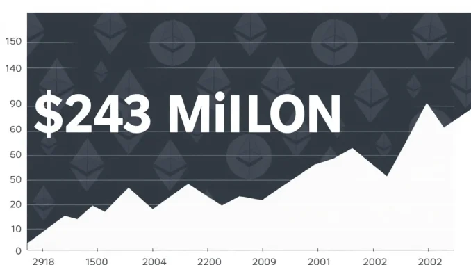A financial chart showing a significant $79.4 million outflow from Spot ETH ETFs, indicating a downturn in ETH investment and prompting crypto market analysis.