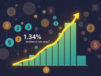 Chart illustrating significant stablecoin growth, showing its rising share of the M2 money supply and impact on the crypto market.