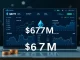 Charts showing Trend Research's substantial $670M investment in Ethereum (ETH), highlighting market impact.