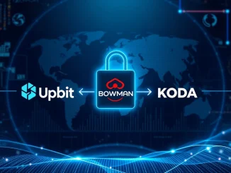 Upbit Travel Rule integration with BOWMAN and KODA, signifying enhanced compliance for South Korean crypto transactions.